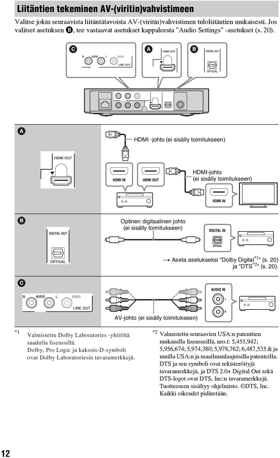 HDMI -johto (ei sisälly toimitukseen) HDMI-johto (ei sisälly toimitukseen) Optinen digitaalinen johto (ei sisälly toimitukseen) t Aseta asetukseksi "Dolby Digital *1 " (s. 20) 