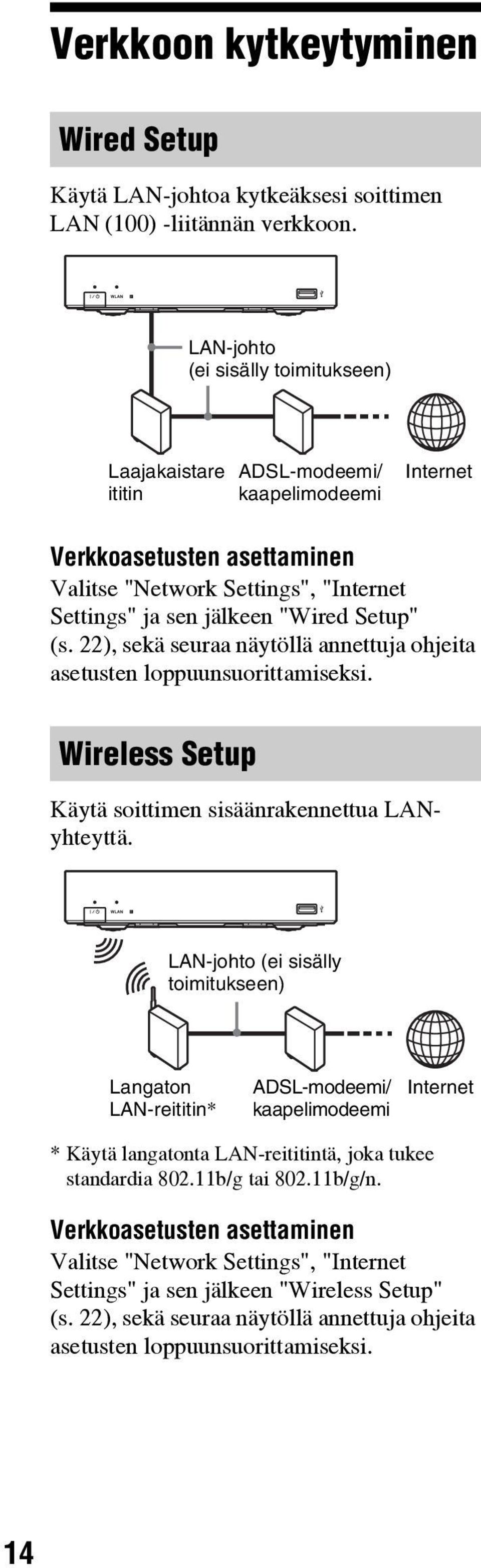 (s. 22), sekä seuraa näytöllä annettuja ohjeita asetusten loppuunsuorittamiseksi. Wireless Setup Käytä soittimen sisäänrakennettua LANyhteyttä.