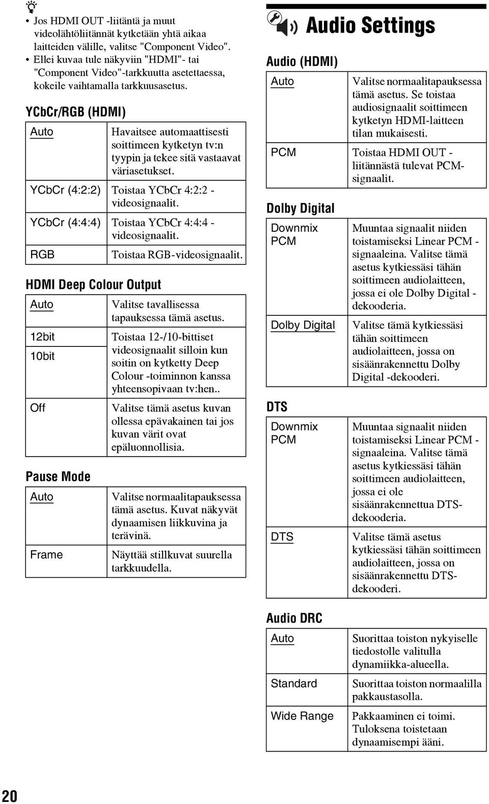 YCbCr/RGB (HDMI) Auto Havaitsee automaattisesti soittimeen kytketyn tv:n tyypin ja tekee sitä vastaavat väriasetukset. YCbCr (4:2:2) Toistaa YCbCr 4:2:2 - videosignaalit.