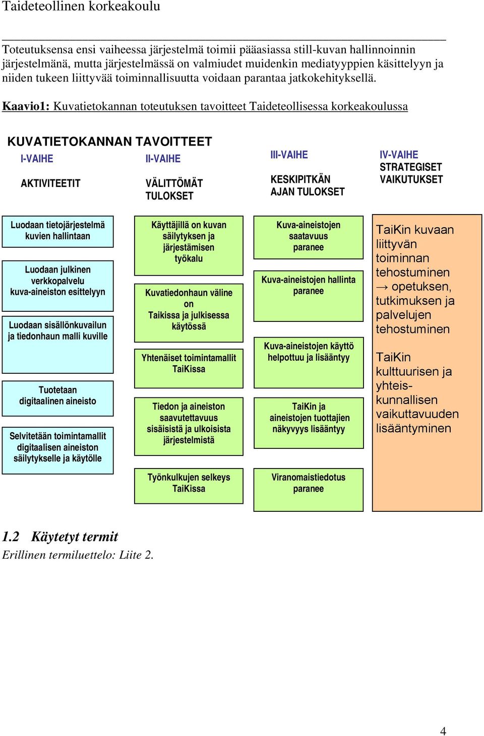 Kaavio1: Kuvatietokannan toteutuksen tavoitteet Taideteollisessa korkeakoulussa KUVATIETOKANNAN TAVOITTEET I-VAIHE II-VAIHE AKTIVITEETIT VÄLITTÖMÄT TULOKSET III-VAIHE KESKIPITKÄN AJAN TULOKSET