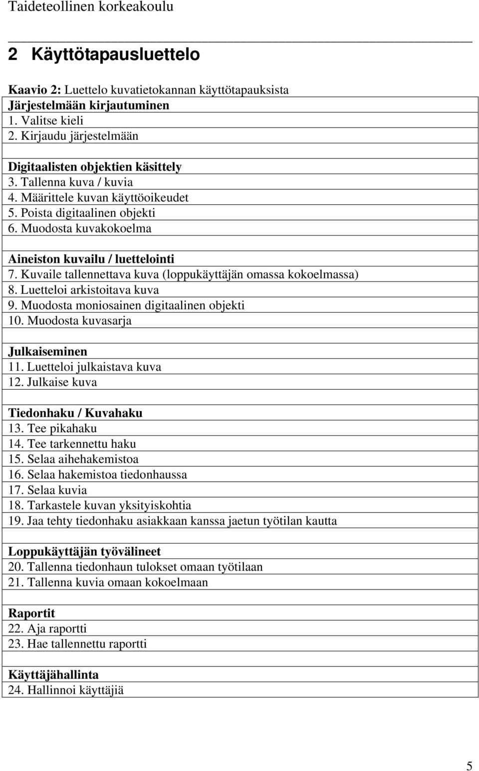 Kuvaile tallennettava kuva (loppukäyttäjän omassa kokoelmassa) 8. Luetteloi arkistoitava kuva 9. Muodosta moniosainen digitaalinen objekti 10. Muodosta kuvasarja Julkaiseminen 11.