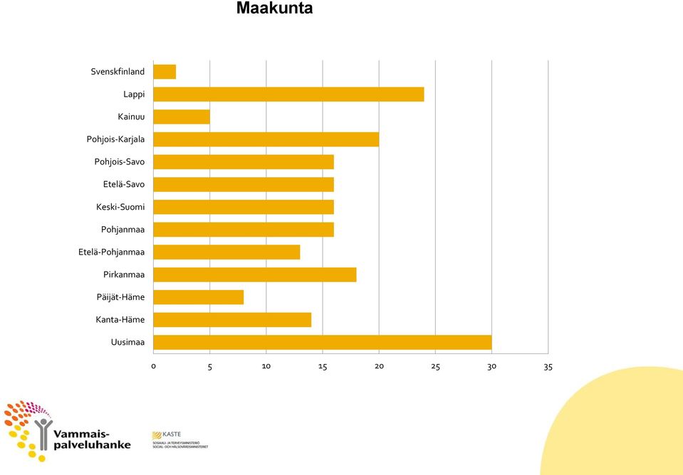 Keski-Suomi Pohjanmaa Etelä-Pohjanmaa