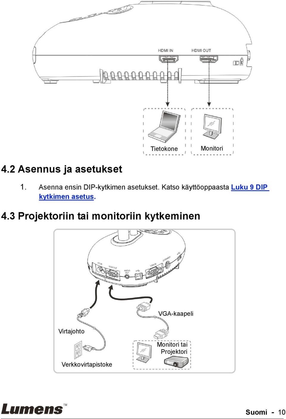 Katso käyttöoppaasta Luku 9 DIP kytkimen asetus. 4.