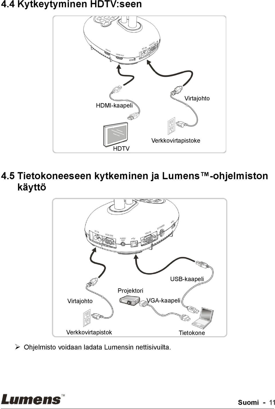 5 Tietokoneeseen kytkeminen ja Lumens -ohjelmiston käyttö