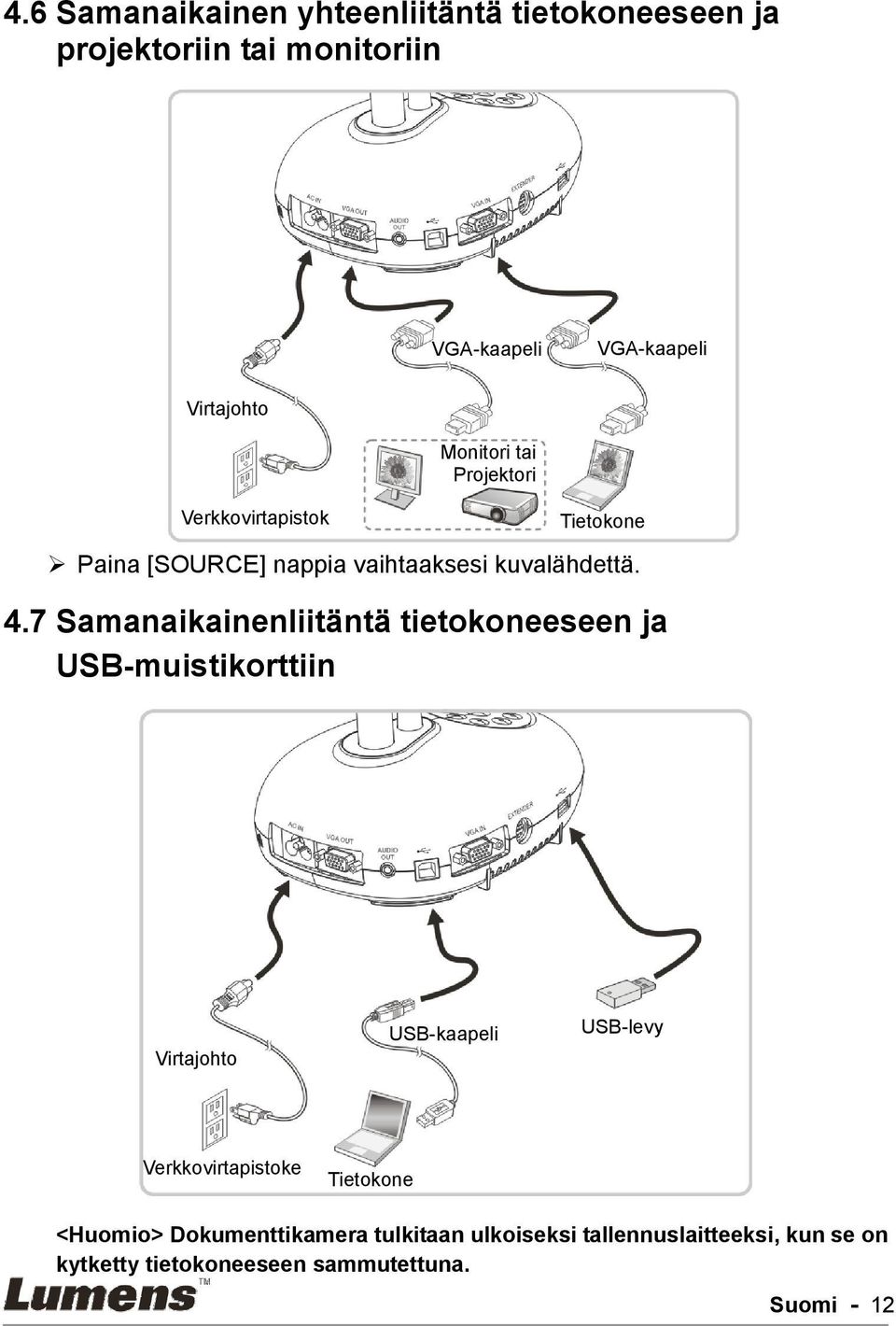 7 Samanaikainenliitäntä tietokoneeseen ja USB-muistikorttiin Virtajohto USB-kaapeli USB-levy Verkkovirtapistoke