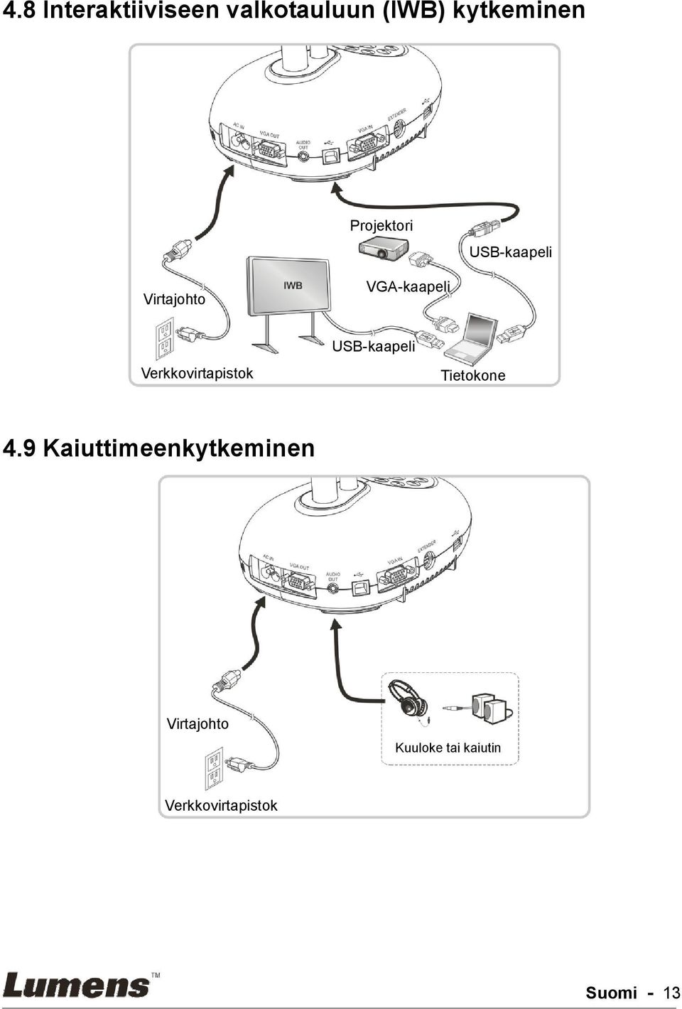 Verkkovirtapistok USB-kaapeli Tietokone 4.