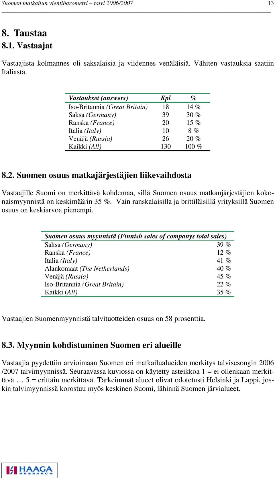 15 % Italia (Italy) 10 8 % Venäjä (Russia) 26