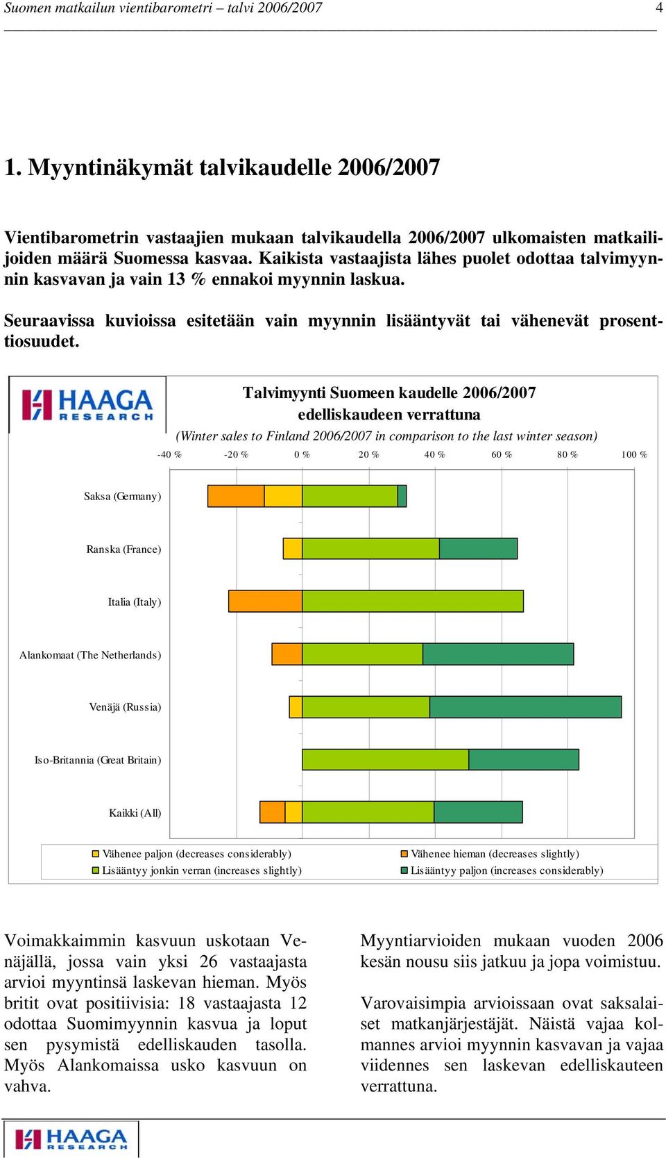 Talvimyynti Suomeen kaudelle 2006/2007 edelliskaudeen verrattuna (Winter sales to Finland 2006/2007 in comparison to the last winter season) -40 % -20 % 0 % 20 % 40 % 60 % 80 % 100 % Saksa (Germany)