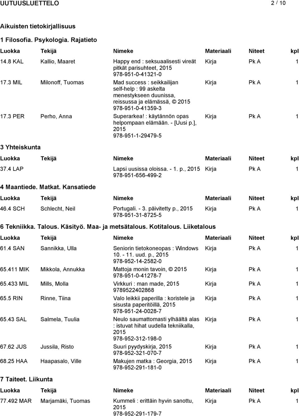 : käytännön opas helpompaan elämään. - [Uusi p.], 978-951-1-29479-5 3 Yhteiskunta 37.4 LAP Lapsi uusissa oloissa. - 1. p., 978-951-656-499-2 4 Maantiede. Matkat. Kansatiede 46.