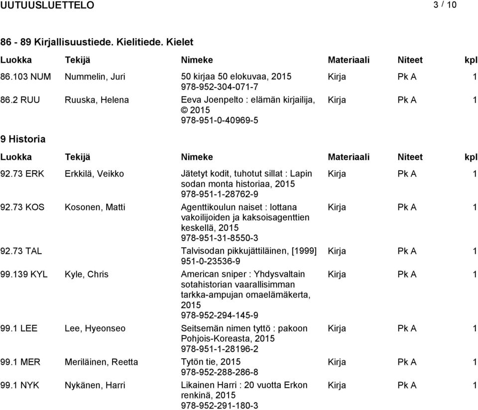 73 KOS Kosonen, Matti Agenttikoulun naiset : lottana vakoilijoiden ja kaksoisagenttien keskellä, 978-951-31-8550-3 92.73 TAL Talvisodan pikkujättiläinen, [1999] 951-0-23536-9 99.