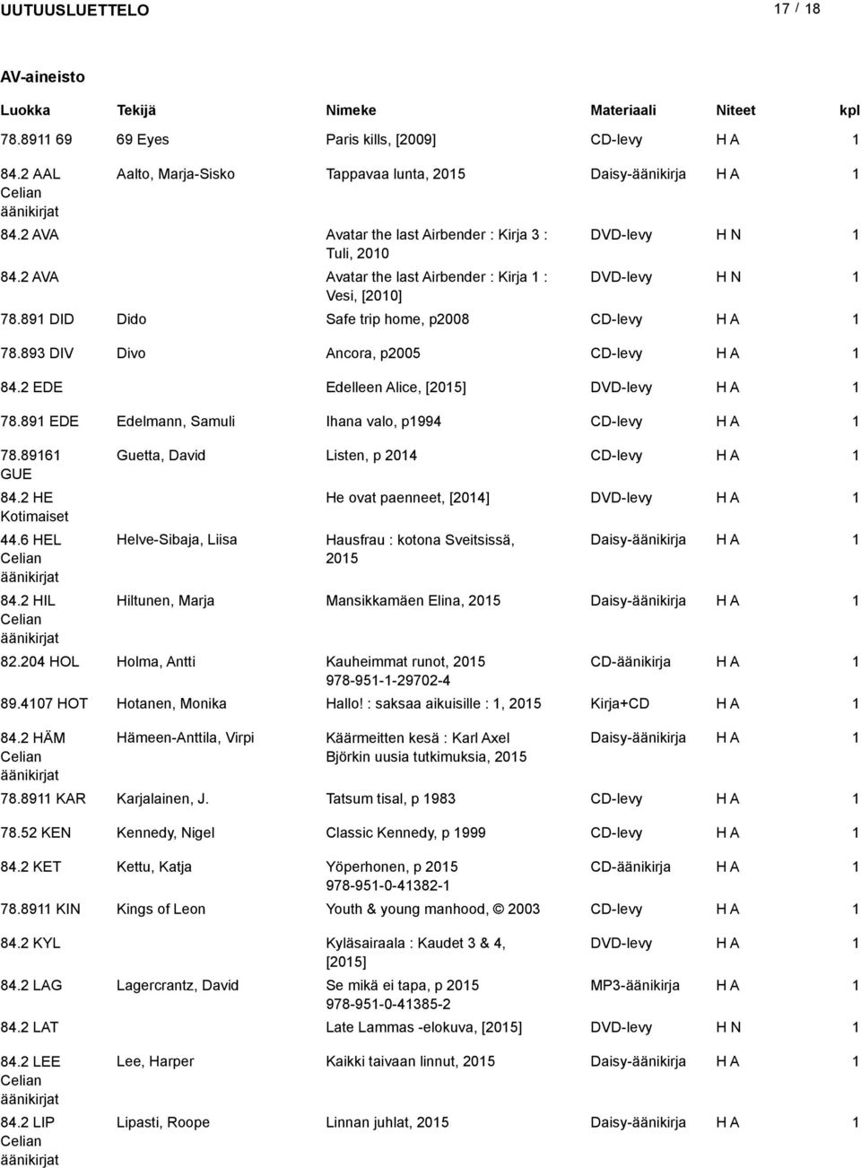 EDE Edelleen Alice, [05] DVD-levy 78.89 EDE Edelmann, Samuli Ihana valo, p994 CD-levy 78.896 GUE 84. HE Kotimaiset 44.6 HEL Celian äänikirjat 84.