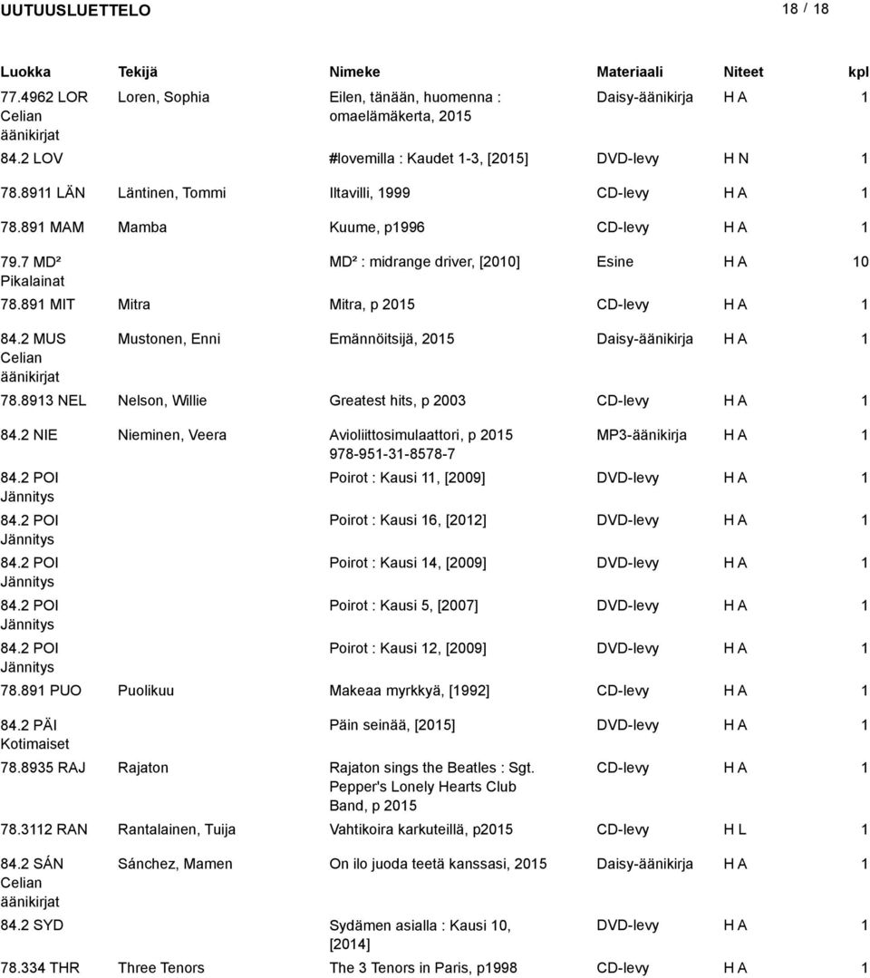 MUS Celian äänikirjat Mustonen, Enni Emännöitsijä, 05 Daisy-äänikirja 78.893 NEL Nelson, Willie Greatest hits, p 003 CD-levy 84.