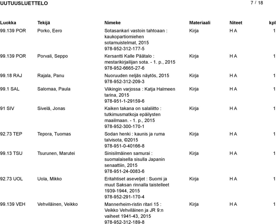 SAL Salomaa, Paula Viikingin varjossa : Katja Halmeen tarina, 05 978-95--959-6 9 SIV Sivelä, Jonas Kaiken takana on salaliitto : tutkimusmatkoja epäilysten maailmaan. -. p., 05 978-95-300-70- 9.