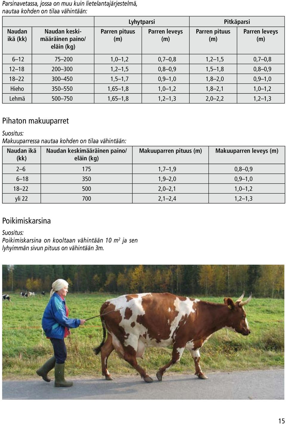 1,65 1,8 1,0 1,2 1,8 2,1 1,0 1,2 Lehmä 500 750 1,65 1,8 1,2 1,3 2,0 2,2 1,2 1,3 Pihaton makuuparret Makuuparressa nautaa kohden on tilaa vähintään: Naudan ikä (kk) Naudan keskimääräinen paino/ eläin