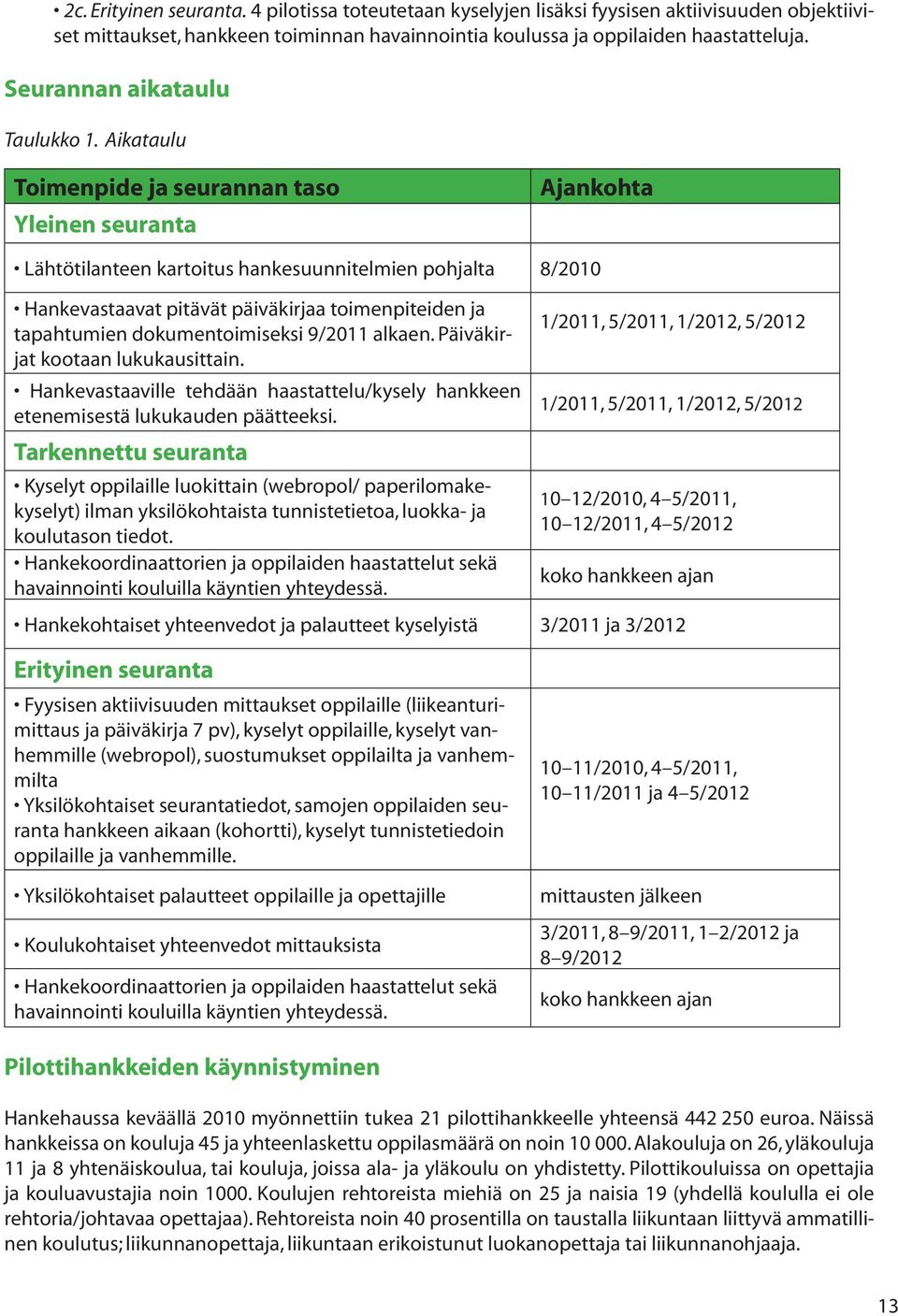 Aikataulu Toimenpide ja seurannan taso Yleinen seuranta Ajankohta Lähtötilanteen kartoitus hankesuunnitelmien pohjalta 8/2010 Hankevastaavat pitävät päiväkirjaa toimenpiteiden ja tapahtumien