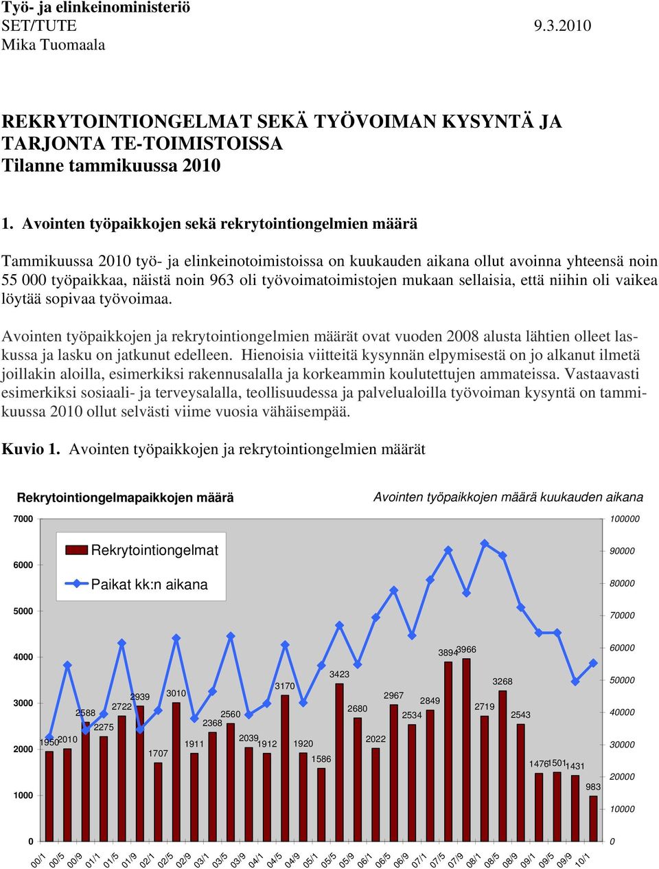 työvoimatoimistojen mukaan sellaisia, että niihin oli vaikea löytää sopivaa työvoimaa.