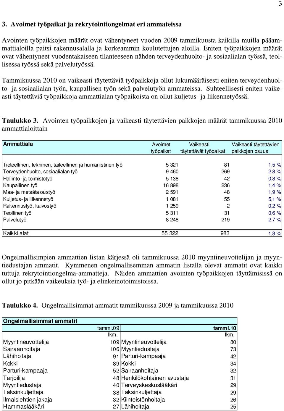 Tammikuussa 2010 on vaikeasti täytettäviä työpaikkoja ollut lukumääräisesti eniten terveydenhuolto- ja sosiaalialan työn, kaupallisen työn sekä palvelutyön ammateissa.