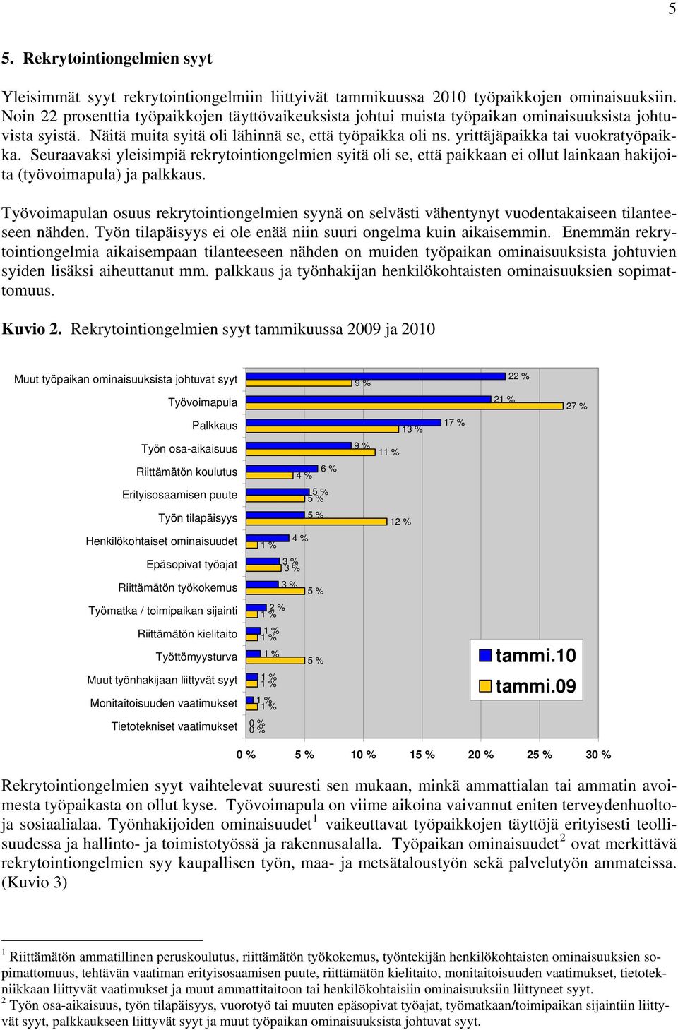 yrittäjäpaikka tai vuokratyöpaikka. Seuraavaksi yleisimpiä rekrytointiongelmien syitä oli se, että paikkaan ei ollut lainkaan hakijoita (työvoimapula) ja palkkaus.