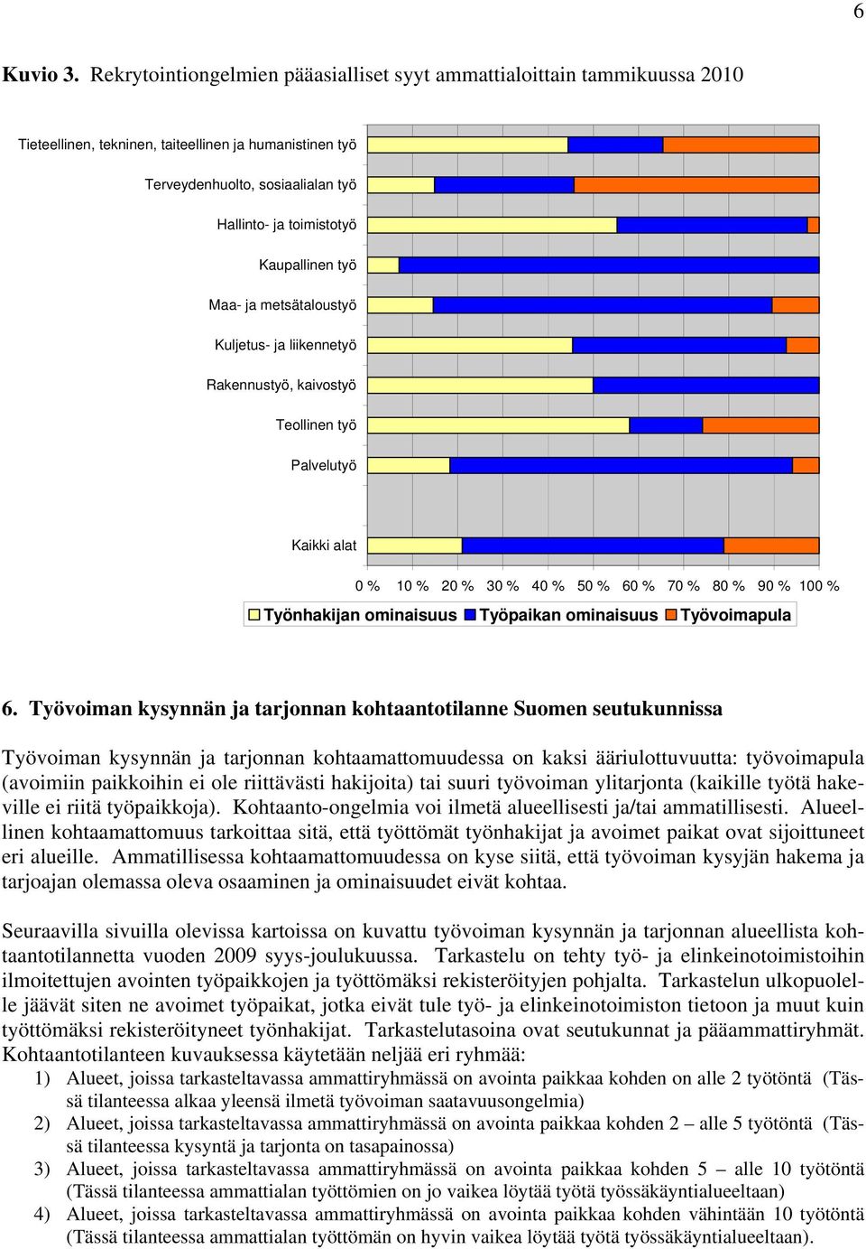 Kaupallinen työ Maa- ja metsätaloustyö Kuljetus- ja liikennetyö Rakennustyö, kaivostyö Teollinen työ Palvelutyö Kaikki alat 0 % 10 % 20 % 30 % 40 % 50 % 60 % 70 % 80 % 90 % 100 % Työnhakijan