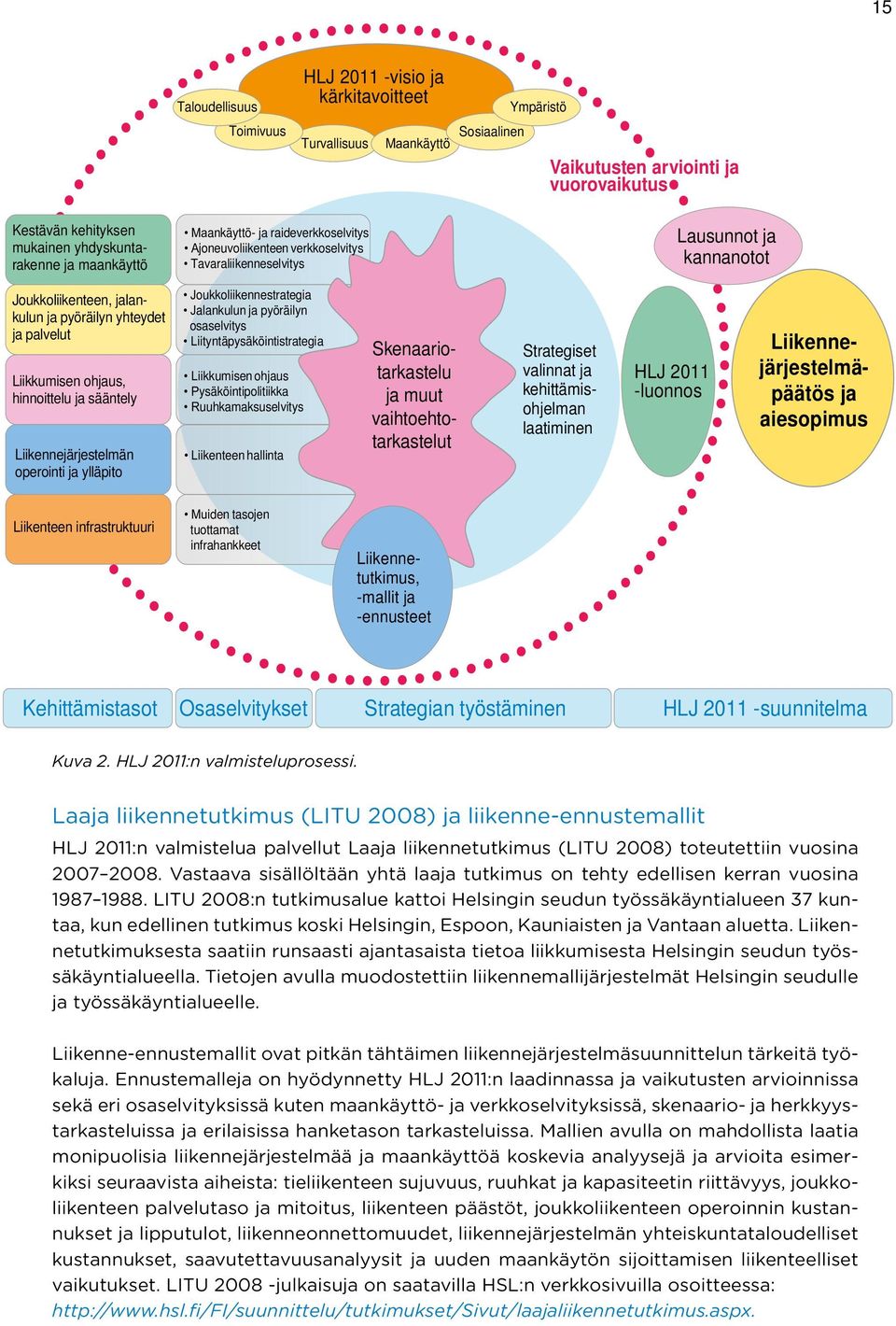 ohjaus, hinnoittelu ja sääntely Liikennejärjestelmän operointi ja ylläpito oukkoliikennestrategia alankulun ja pyöräilyn osaselvitys iityntäpysäköintistrategia kkumisen ohjaus ysäköintipolitiikka