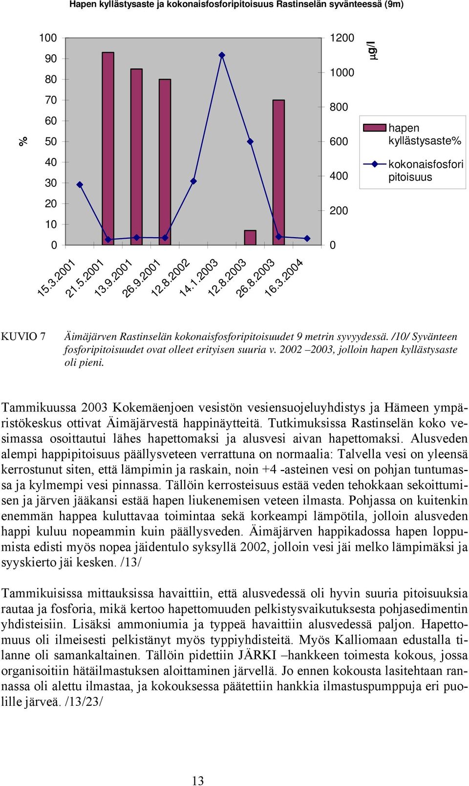 /10/ Syvänteen fosforipitoisuudet ovat olleet erityisen suuria v. 2002 2003, jolloin hapen kyllästysaste oli pieni.