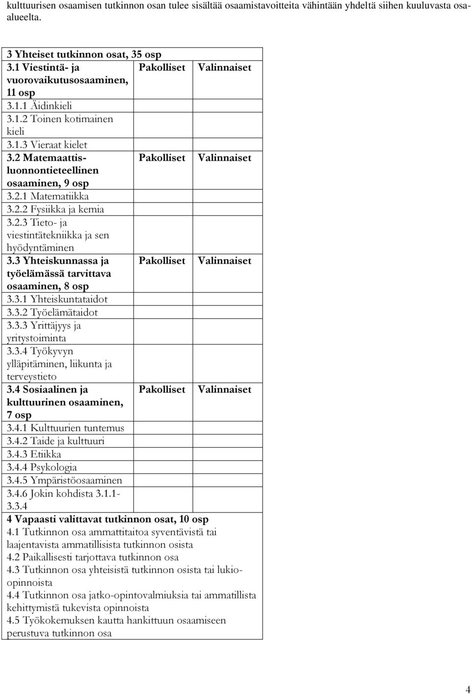 2 Matemaattisluonnontieteellinen Pakolliset Valinnaiset osaaminen, 9 osp 3.2.1 Matematiikka 3.2.2 Fysiikka ja kemia 3.2.3 Tieto- ja viestintätekniikka ja sen hyödyntäminen 3.