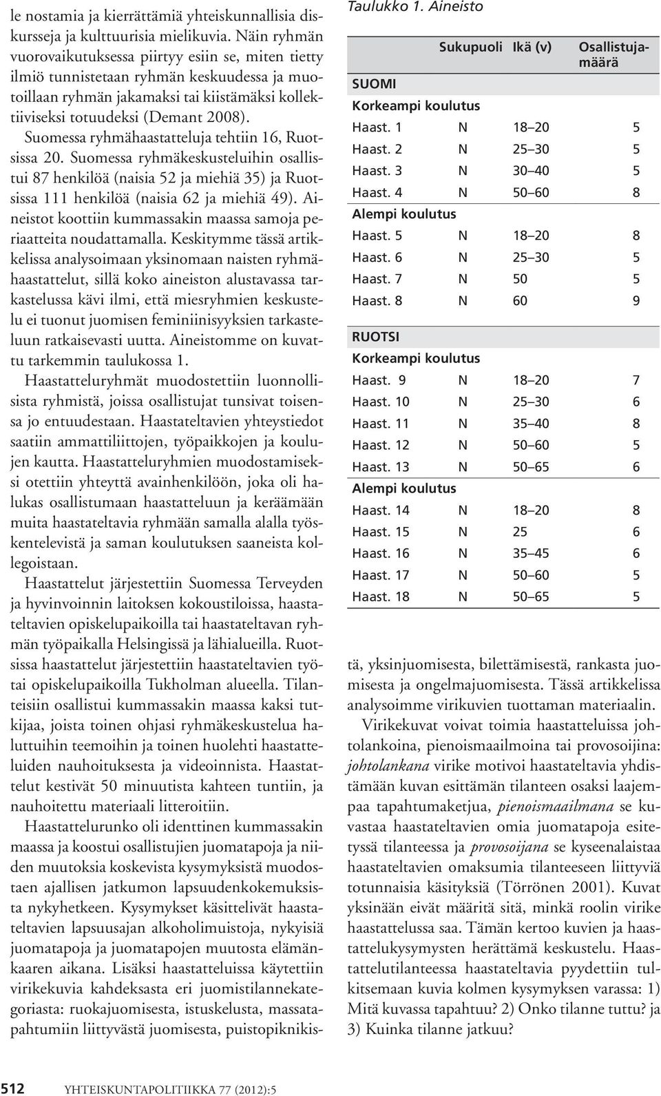 14 N 18 20 8 Haast. 15 N 25 6 Haast. 16 N 35 45 6 Haast. 17 N 50 60 5 Haast. 18 N 50 65 5 le nostamia ja kierrättämiä yhteiskunnallisia diskursseja ja kulttuurisia mielikuvia.