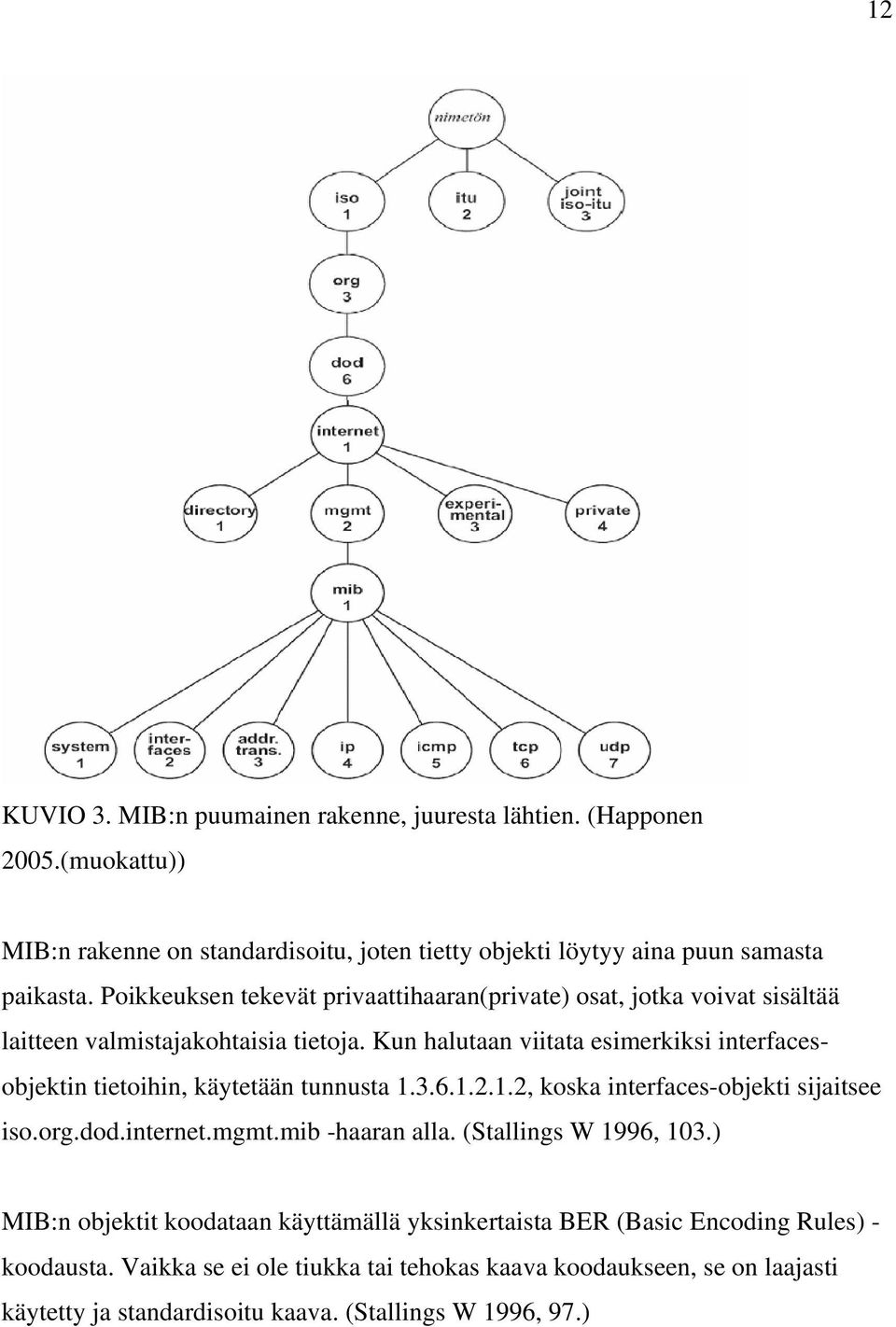 Kun halutaan viitata esimerkiksi interfacesobjektin tietoihin, käytetään tunnusta 1.3.6.1.2.1.2, koska interfaces-objekti sijaitsee iso.org.dod.internet.mgmt.mib -haaran alla.