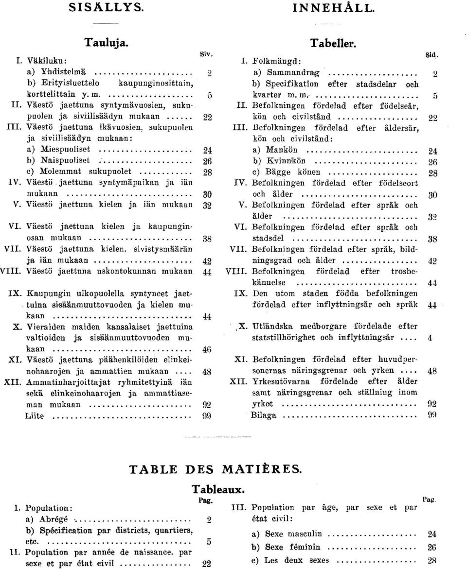 mukaan VII Väestö jaettuna kelen, svstysmäärän ja än mukaan VIII Väestö jaettuna uskontokunnan mukaan IX Kaupungn ulkopuolella syntyneet jaet- tuna ssäänmuuttovuoden ja kelen mukaan X Veraden maden