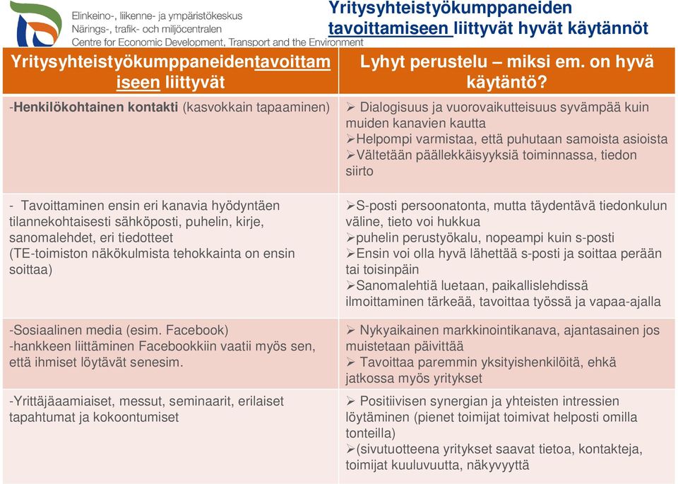 Facebook) -hankkeen liittäminen Facebookkiin vaatii myös sen, että ihmiset löytävät senesim.