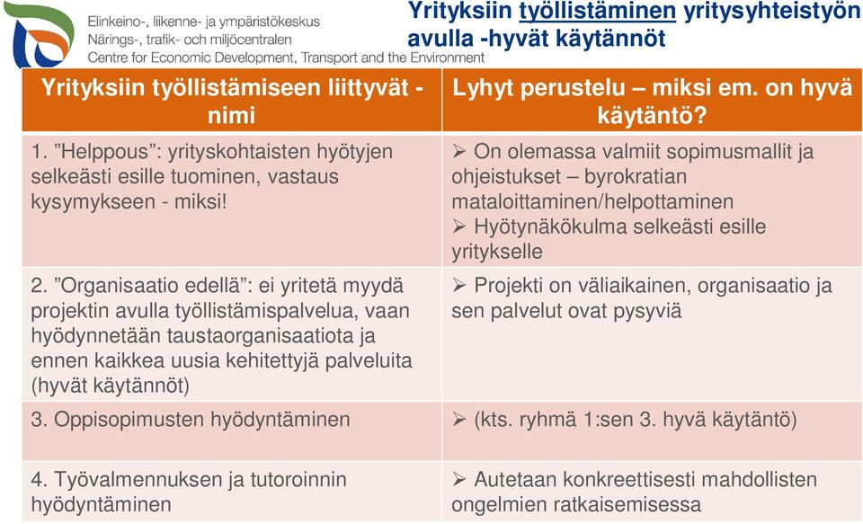 työllistäminen yritysyhteistyön avulla -hyvät käytännöt Lyhyt perustelu miksi em. on hyvä käytäntö?