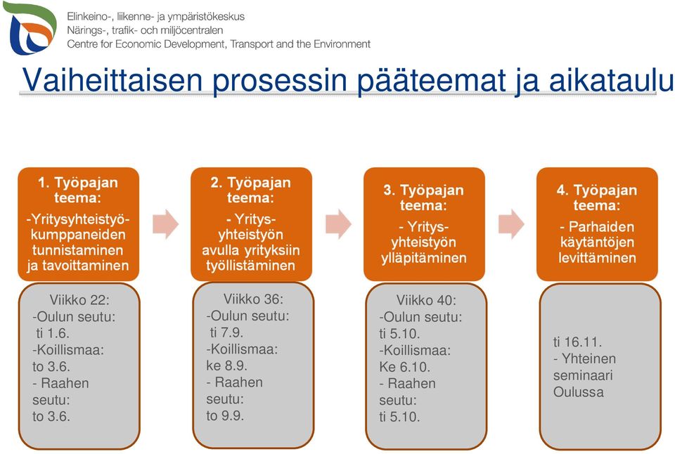 -Koillismaa: ke 8.9. - Raahen seutu: to 9.9. Viikko 40: -Oulun seutu: ti 5.10.