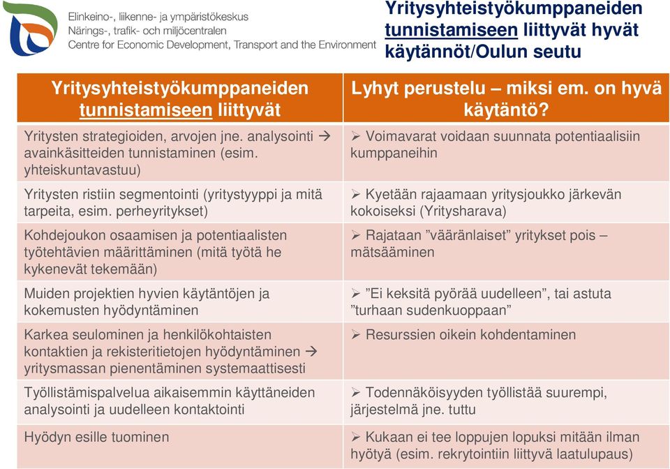 perheyritykset) Kohdejoukon osaamisen ja potentiaalisten työtehtävien määrittäminen (mitä työtä he kykenevät tekemään) Muiden projektien hyvien käytäntöjen ja kokemusten hyödyntäminen Karkea