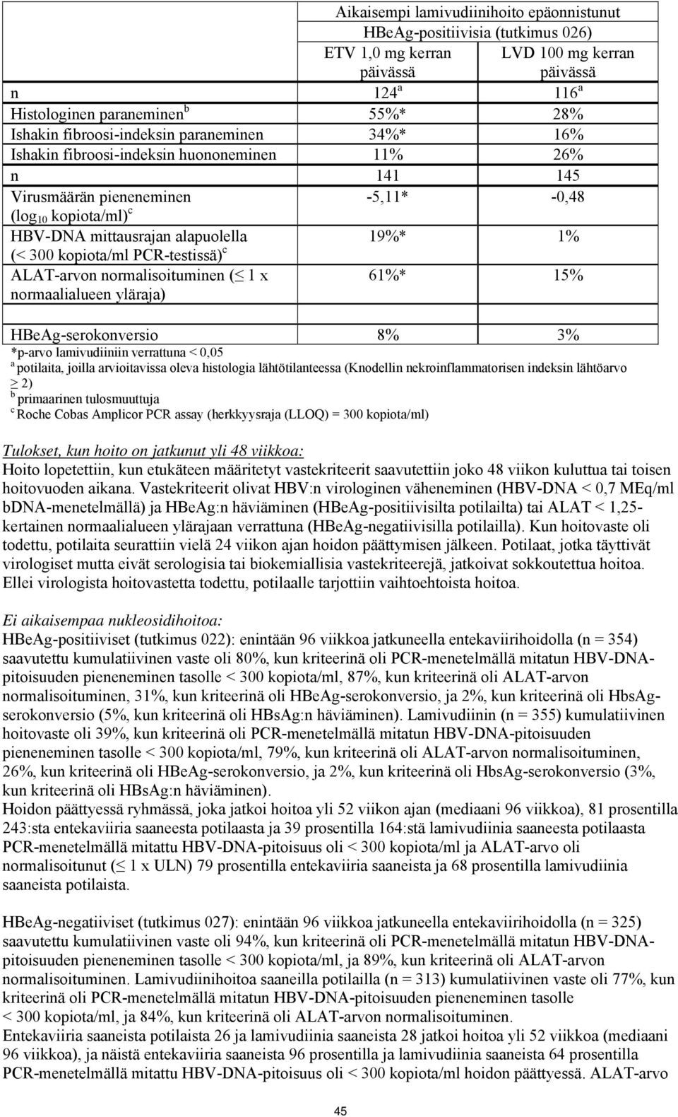 300 kopiota/ml PCR-testissä) c ALAT-arvon normalisoituminen ( 1 x normaalialueen yläraja) 61%* 15% HBeAg-serokonversio 8% 3% *p-arvo lamivudiiniin verrattuna < 0,05 a potilaita, joilla arvioitavissa