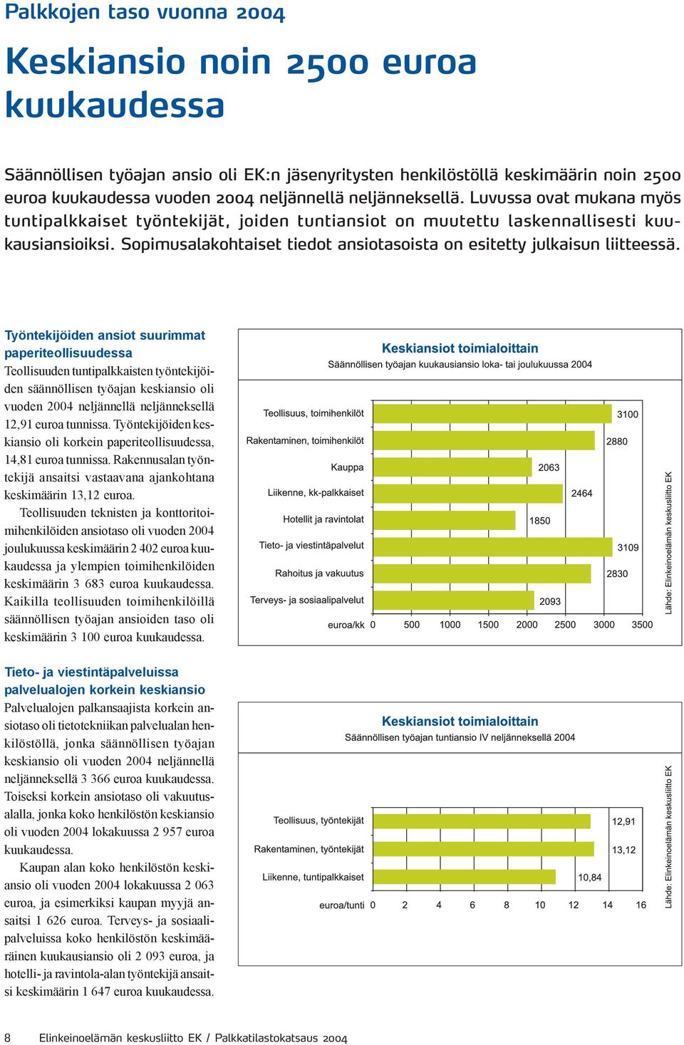 Sopimusalakohtaiset tiedot ansiotasoista on esitetty julkaisun liitteessä.