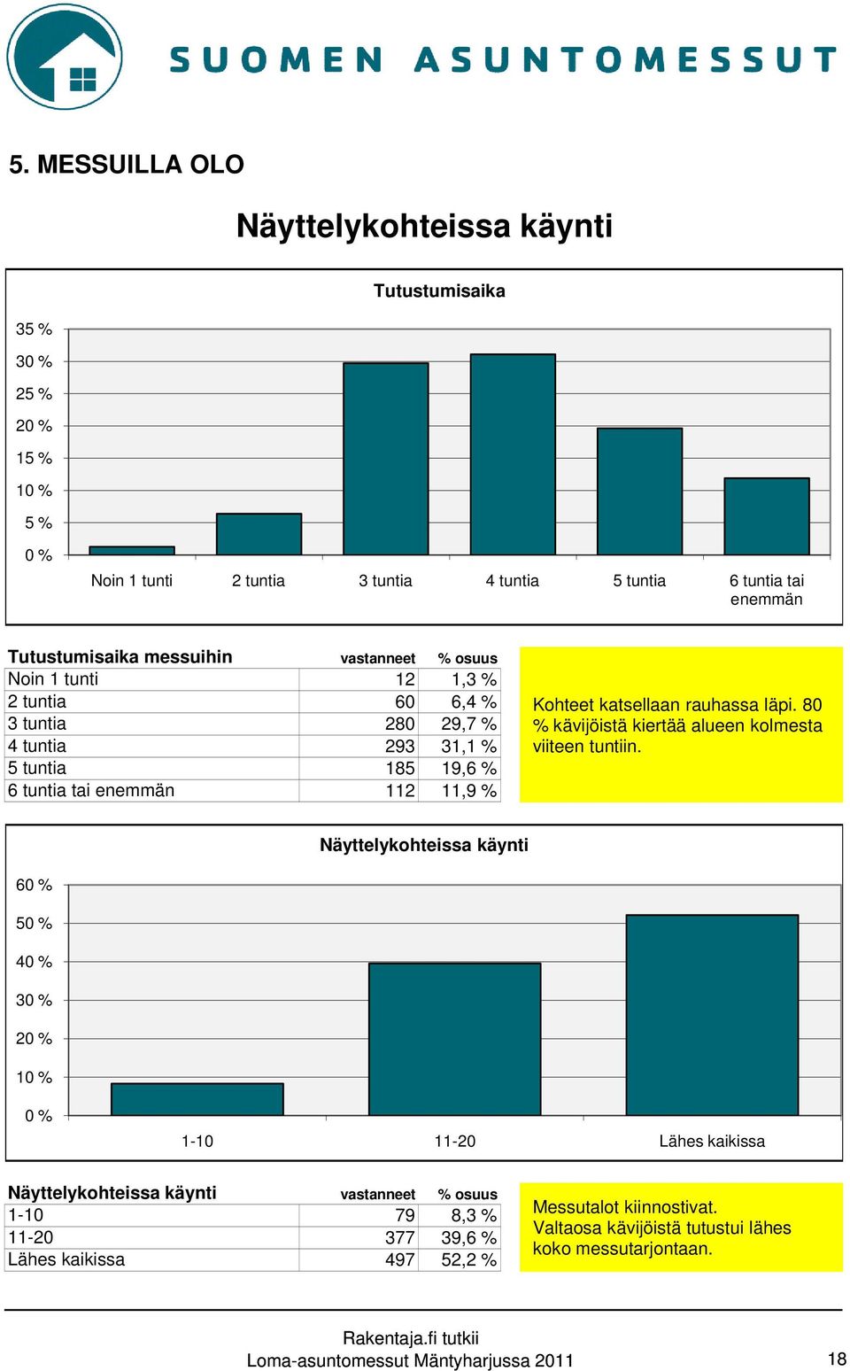 rauhassa läpi. 80 % kävijöistä kiertää alueen kolmesta viiteen tuntiin.