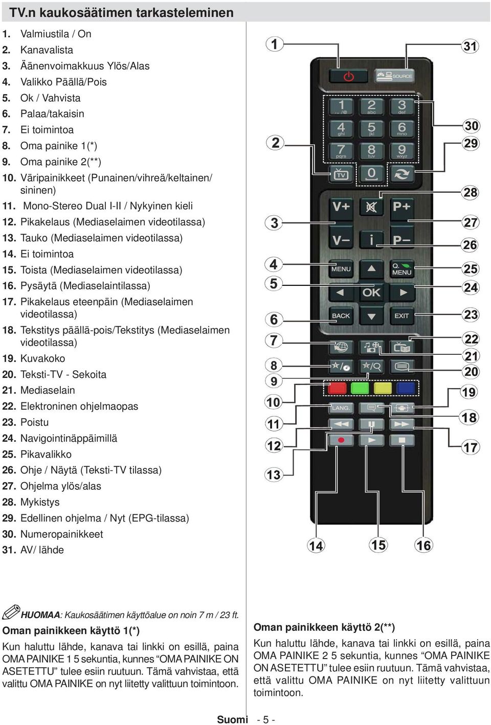 Tauko (Mediaselaimen videotilassa) 14. Ei toimintoa 15. Toista (Mediaselaimen videotilassa) 16. Pysäytä (Mediaselaintilassa) 17. Pikakelaus eteenpäin (Mediaselaimen videotilassa) 18.