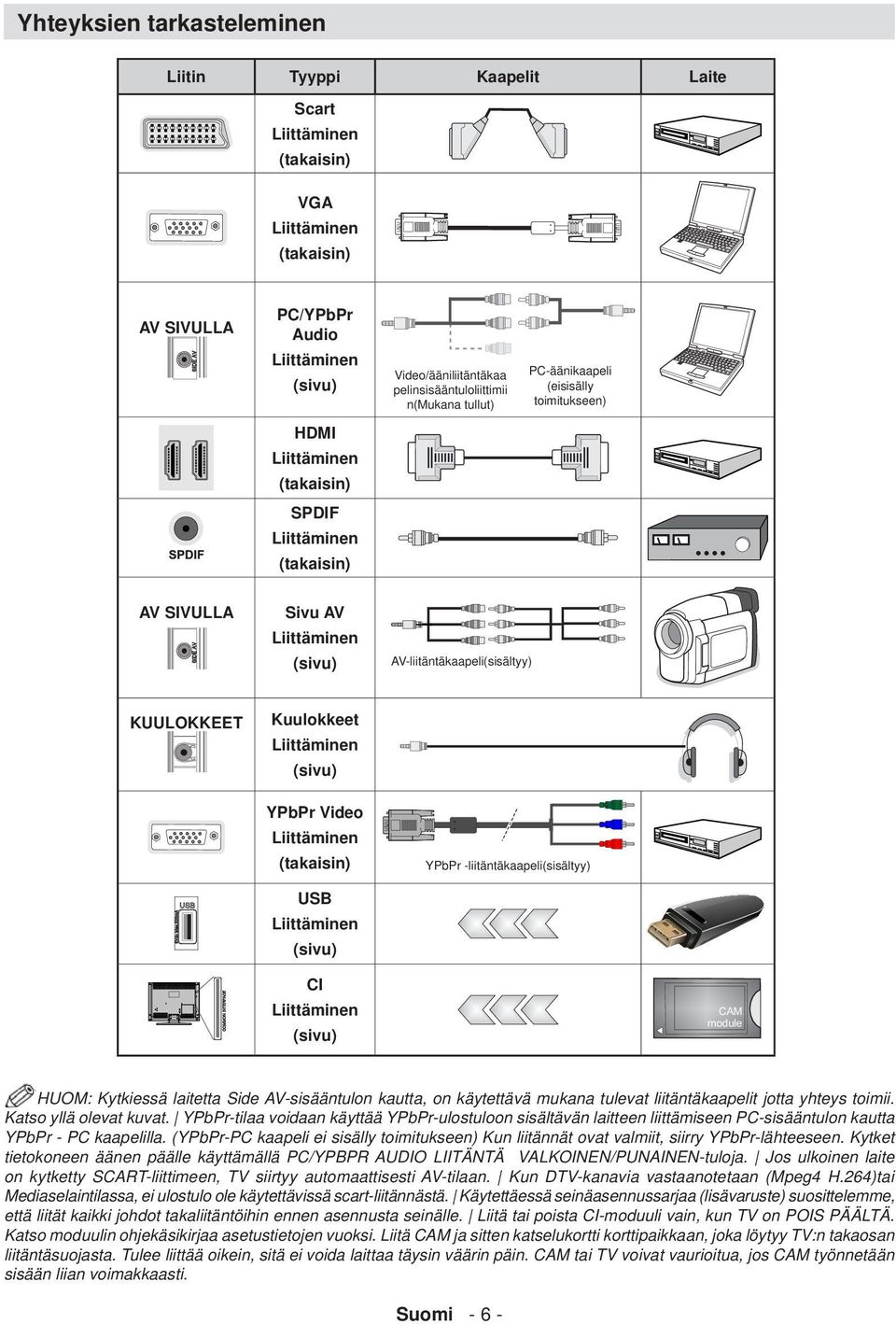 KUULOKKEET Kuulokkeet Liittäminen (sivu) YPbPr Video Liittäminen (takaisin) USB Liittäminen (sivu) YPbPr -liitäntäkaapeli(sisältyy) CI Liittäminen (sivu) HUOM: Kytkiessä laitetta Side AV-sisääntulon