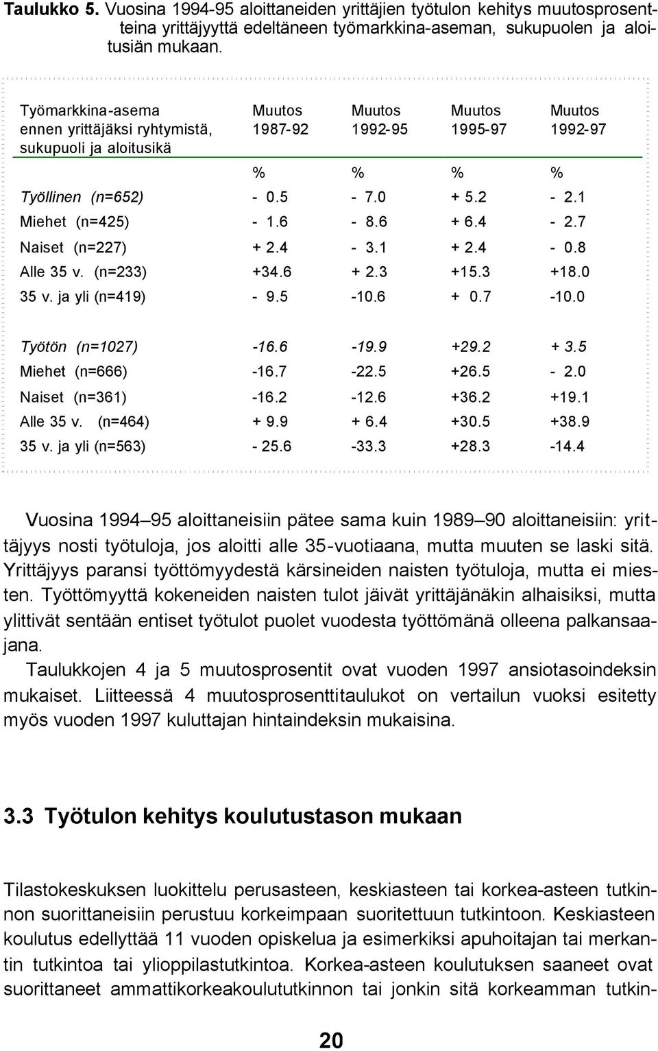 7 Naiset (n=227) + 2.4-3.1 + 2.4-0.8 Alle 35 v. (n=233) +34.6 + 2.3 +15.3 +18.0 35 v. ja yli (n=419) - 9.5-10.6 + 0.7-10.0 Työtön (n=1027) -16.6-19.9 +29.2 + 3.5 Miehet (n=666) -16.7-22.5 +26.5-2.