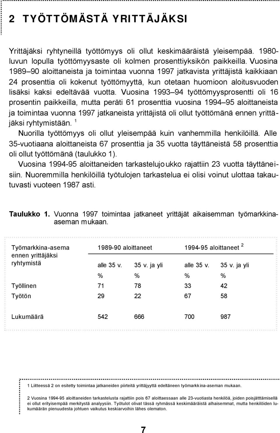 Vuosina 1993 94 työttömyysprosentti oli 16 prosentin paikkeilla, mutta peräti 61 prosenttia vuosina 1994 95 aloittaneista ja toimintaa vuonna 1997 jatkaneista yrittäjistä oli ollut työttömänä ennen