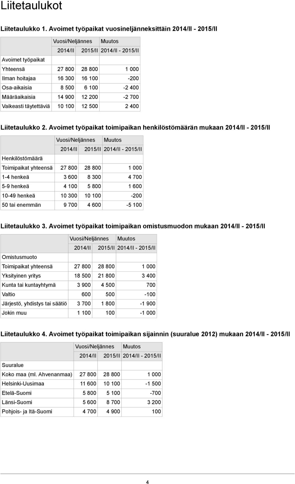 -200-2 400-2 700 2 400 Liitetaulukko 2.