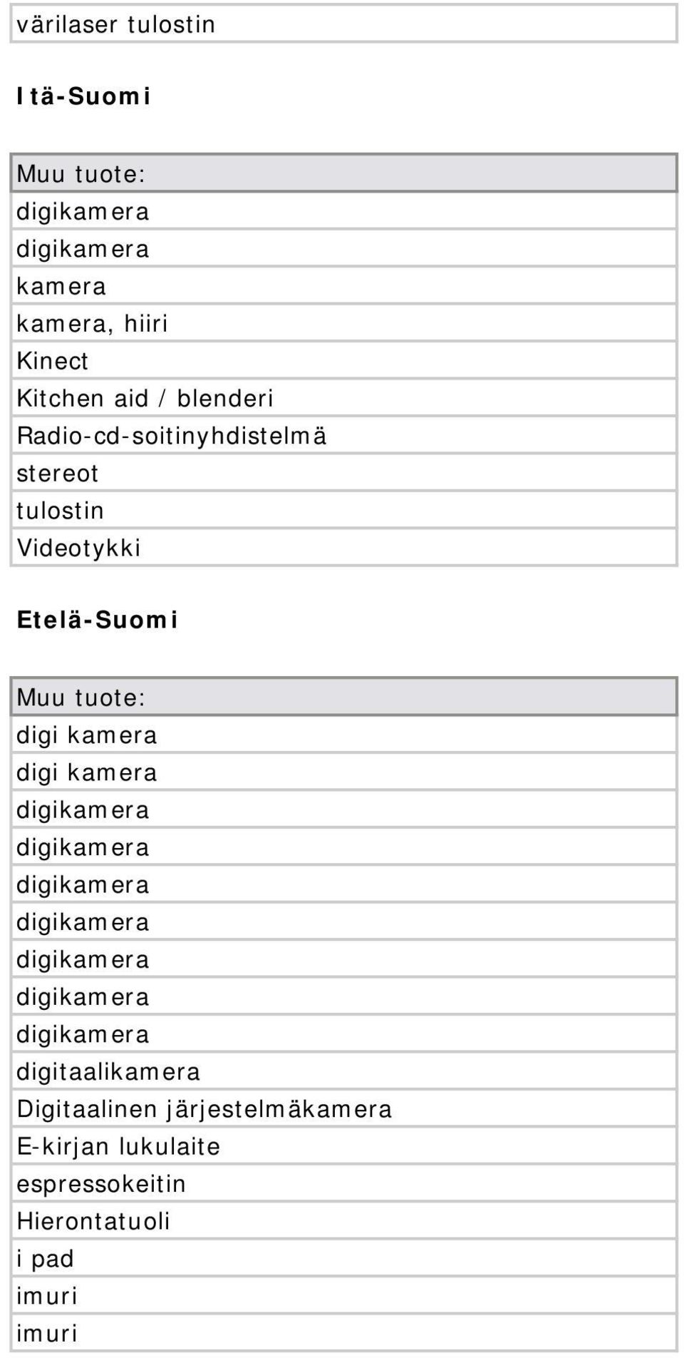 Etelä-Suomi Muu tuote: digi digi digitaali Digitaalinen