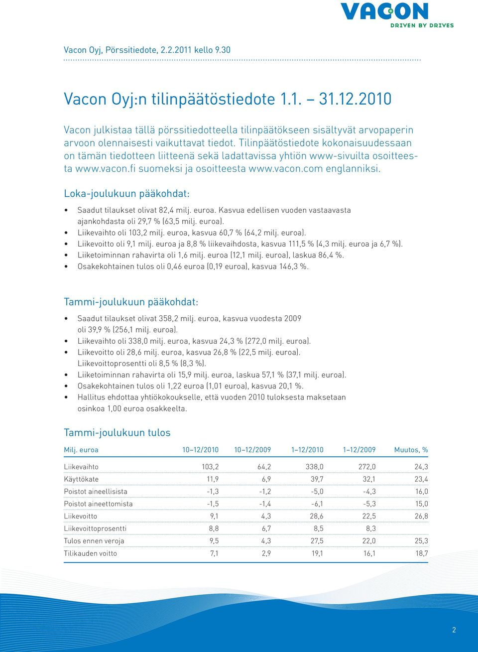 Tilinpäätöstiedote kokonaisuudessaan on tämän tiedotteen liitteenä sekä ladattavissa yhtiön www-sivuilta osoitteesta www.vacon.fi suomeksi ja osoitteesta www.vacon.com englanniksi.