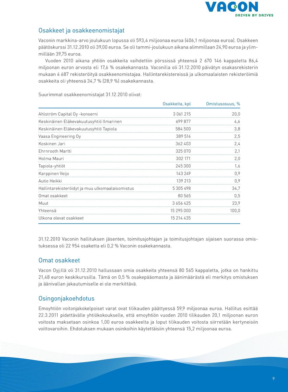 Vuoden 2010 aikana yhtiön osakkeita vaihdettiin pörssissä yhteensä 2 670 146 kappaletta 86,4 miljoonan euron arvosta eli 17,6 % osakekannasta. Vaconilla oli 31.12.