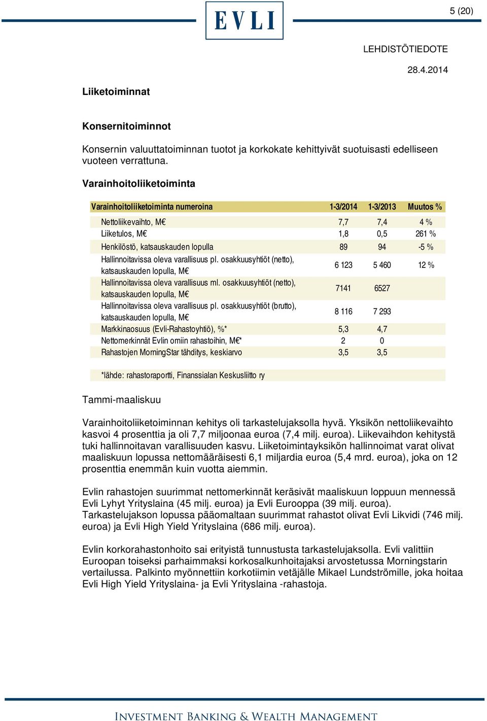 Hallinnoitavissa oleva varallisuus pl. osakkuusyhtiöt (netto), katsauskauden lopulla, M 6 123 5 460 12 % Hallinnoitavissa oleva varallisuus ml.