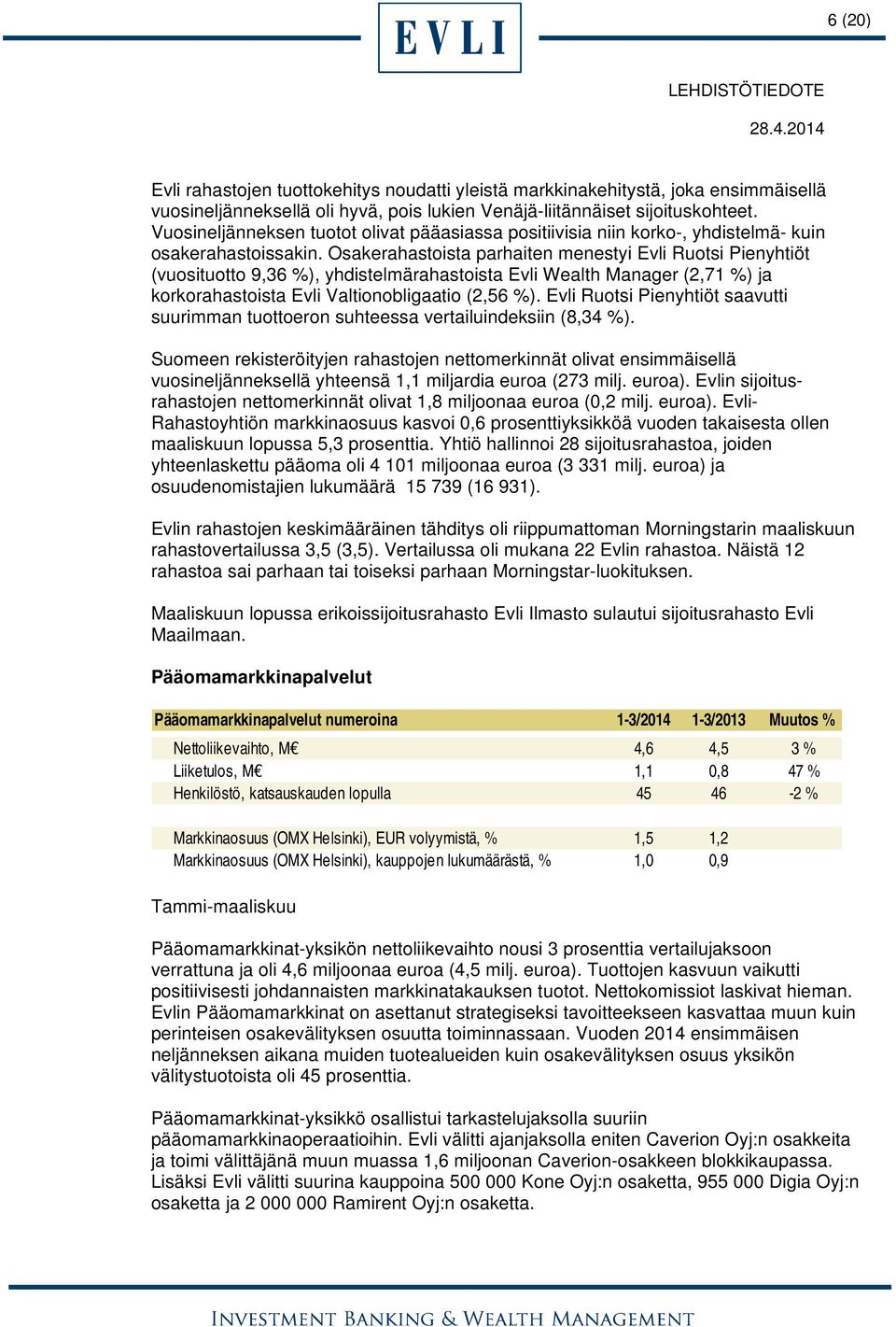 Osakerahastoista parhaiten menestyi Evli Ruotsi Pienyhtiöt (vuosituotto 9,36 %), yhdistelmärahastoista Evli Wealth Manager (2,71 %) ja korkorahastoista Evli Valtionobligaatio (2,56 %).