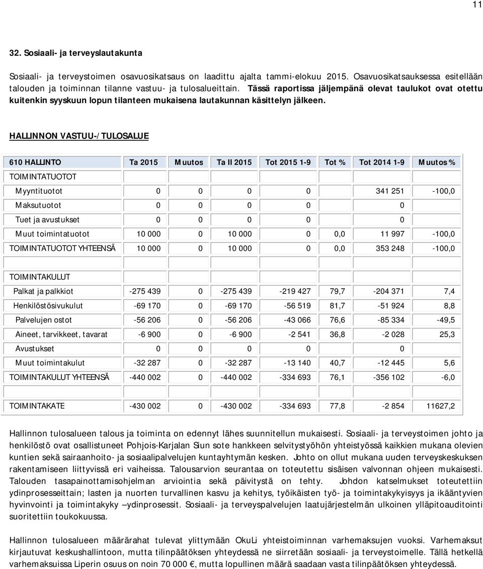 Tässä raportissa jäljempänä olevat taulukot ovat otettu kuitenkin syyskuun lopun tilanteen mukaisena lautakunnan käsittelyn jälkeen.