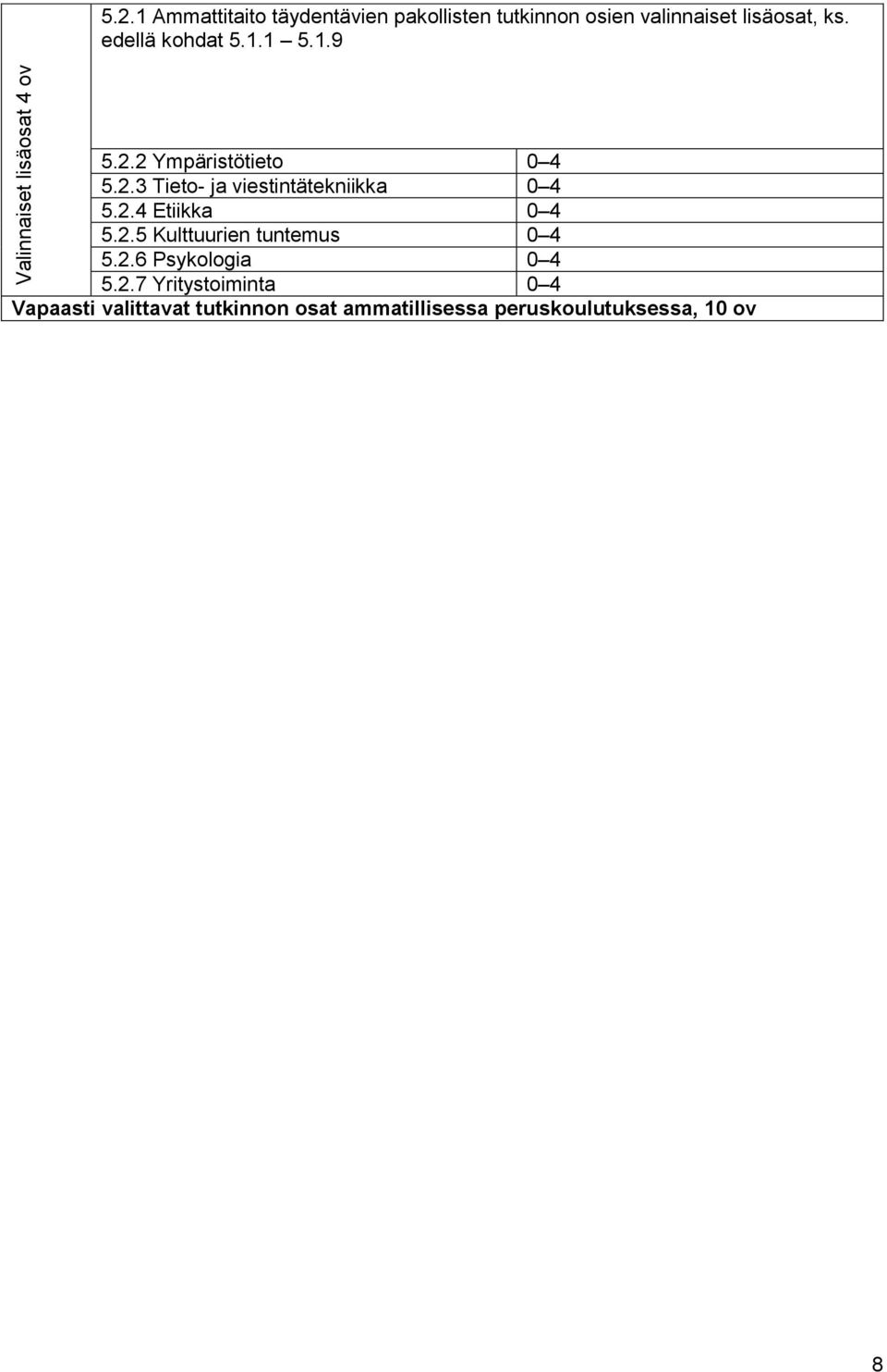 edellä kohdat 5.1.1 5.1.9 5.2.2 Ympäristötieto 0 4 5.2.3 Tieto- ja viestintätekniikka 0 4 5.2.4 Etiikka 0 4 5.