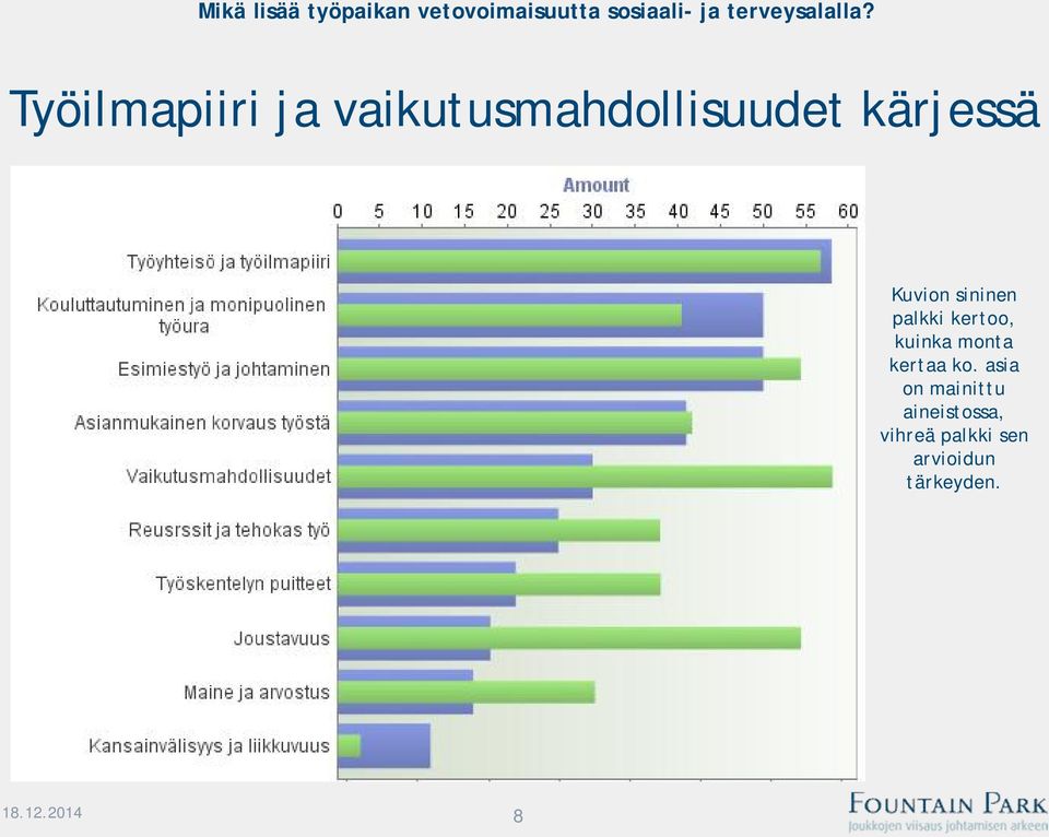 Työilmapiiri ja vaikutusmahdollisuudet kärjessä Kuvion sininen