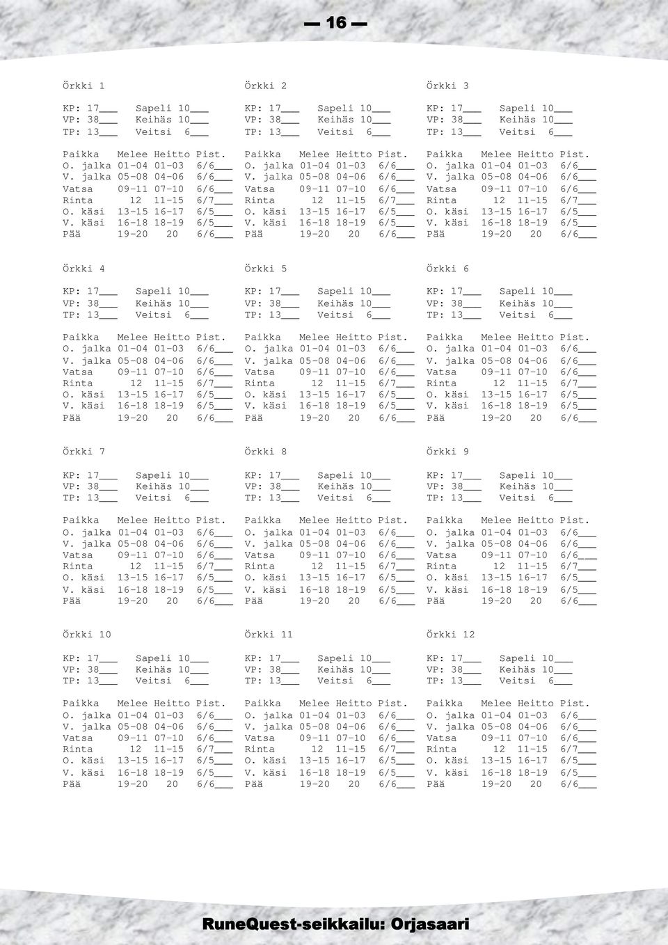 jalka 05-08 04-06 6/6 V. jalka 05-08 04-06 6/6 Vatsa 09-11 07-10 6/6 Vatsa 09-11 07-10 6/6 Vatsa 09-11 07-10 6/6 Rinta 12 11-15 6/7 Rinta 12 11-15 6/7 Rinta 12 11-15 6/7 O. käsi 13-15 16-17 6/5 O.